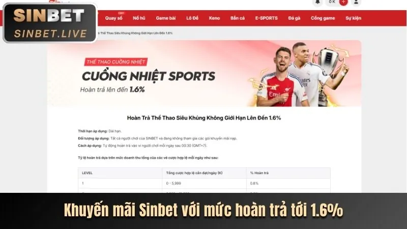 Thưởng nạp lại hàng tháng cho thành viên VIP